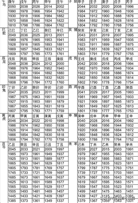 明年甚麼年|【十二生肖年份】12生肖年齡對照表、今年生肖 